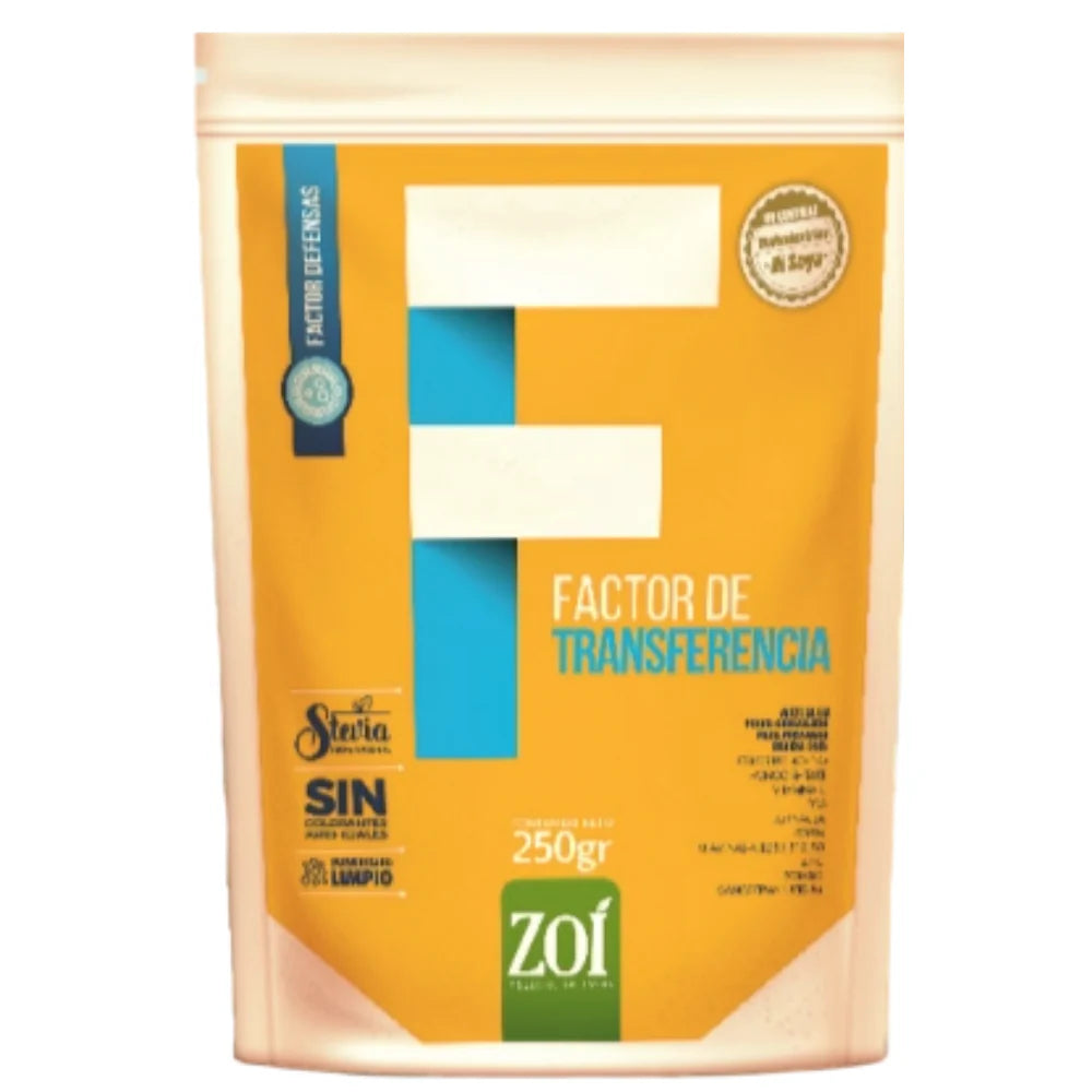 Factor De Transferencia ZOI